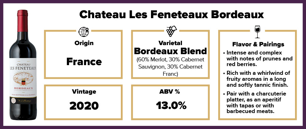 Chateau les Feneteaux Bordeaux 2020