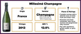 Millesimé Champagne 2012